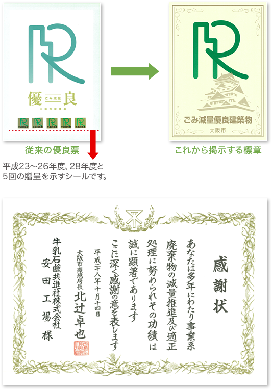 安田工場ゴミ集積所のひとつ
