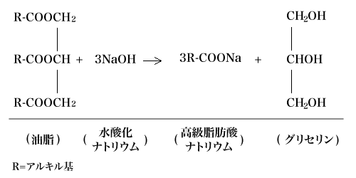 化学式