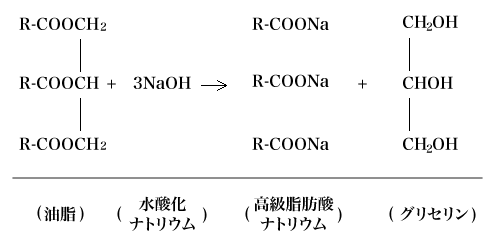 石けん素地 の原料について What S石けん 知る 楽しむ 牛乳石鹸共進社株式会社